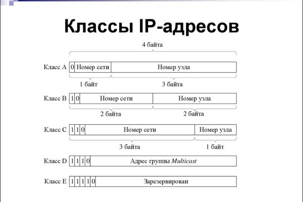 Как восстановить аккаунт кракен